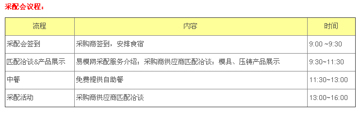 采配會議程