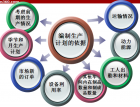 TS16949֮a(chn)Ӌ(j)(sh)(zhn)Ӗ(xn)8 (2101)