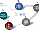TƷ|(zh)֮APQP(sh)(zhn)Ӗ(xn)3 (4158)