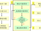 Ta(chn)ɱ-8D(bo)棨192 (981)