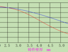 Tȱݮa(chn)ԭwĽQʩˣ303 (654)