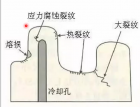 TģʧЧģʽģ_Ѱ(415) (500)